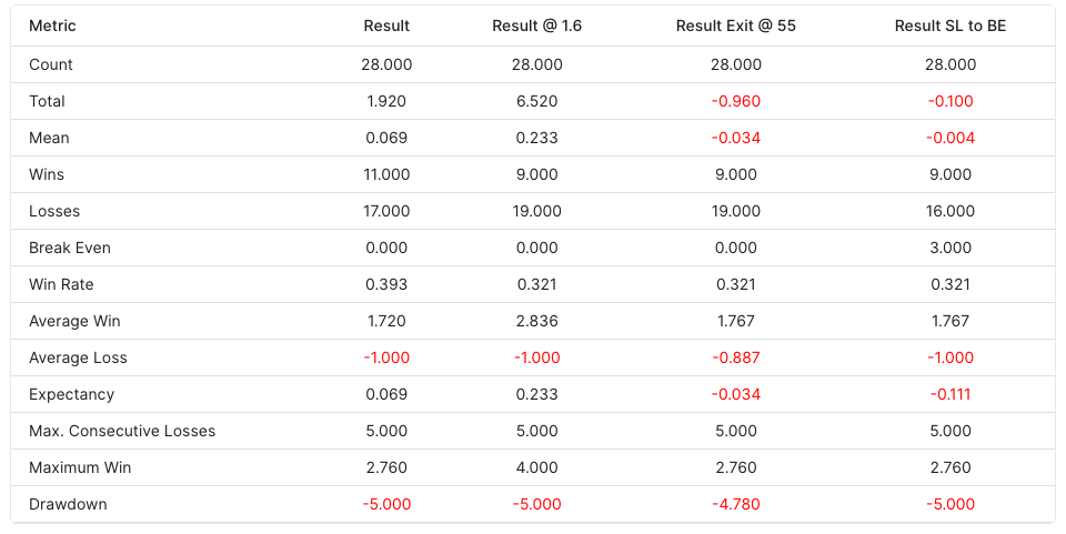 Track Metrics